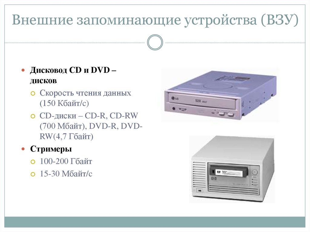 Запоминающее устройство это. Внешние запоминающиеся устройства. Внешние запоминающие устройства. Внешние устройства.. Внешние запоминающие устройства (ВЗУ). Устройство ВЗУ.