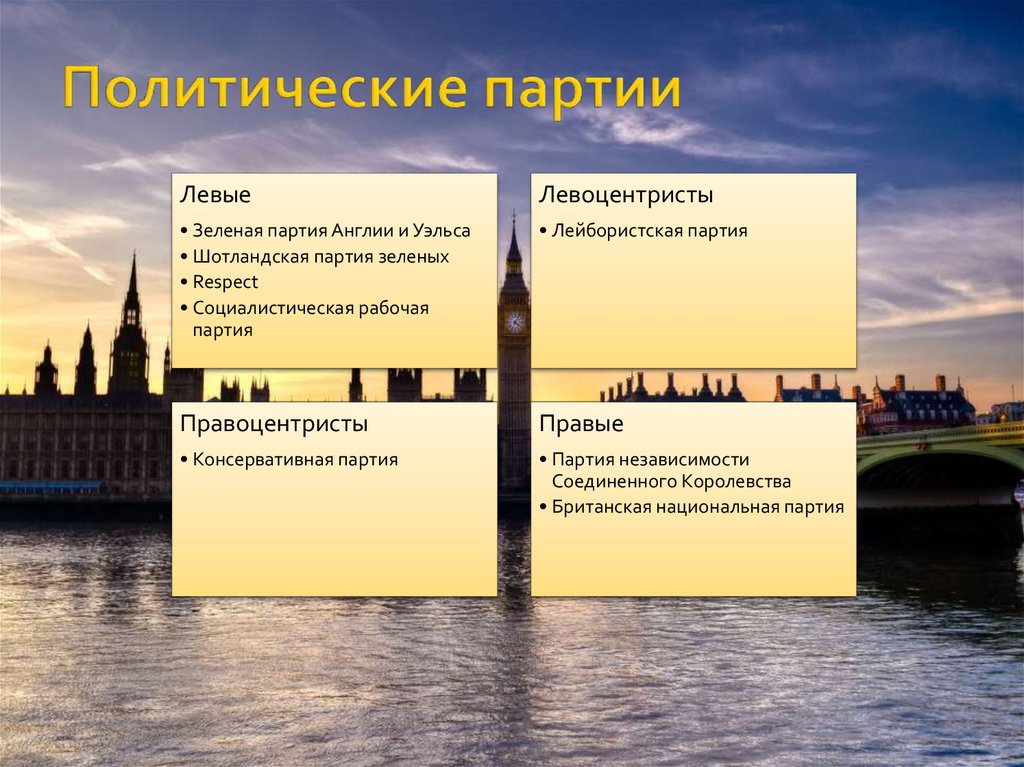 Политическая система британии презентация