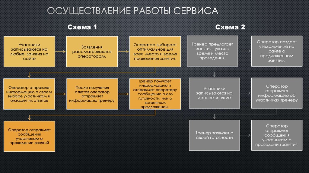 Участник записать. Схема сервиса вопрос ответ. Далли сервис схема. Премиум сервис схема. Как работает Номинальный сервис схема.