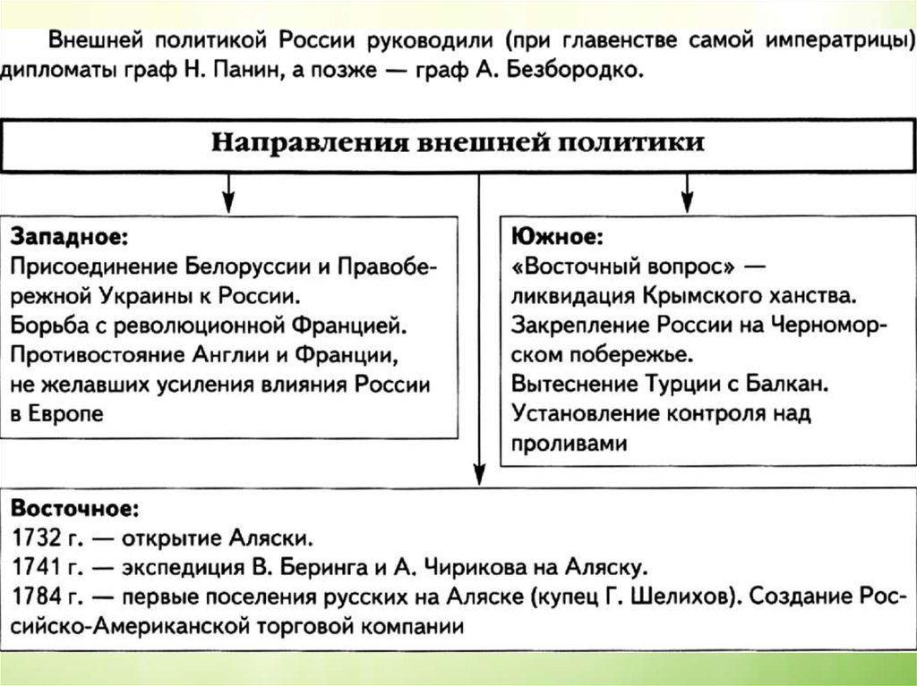 Образование США и России