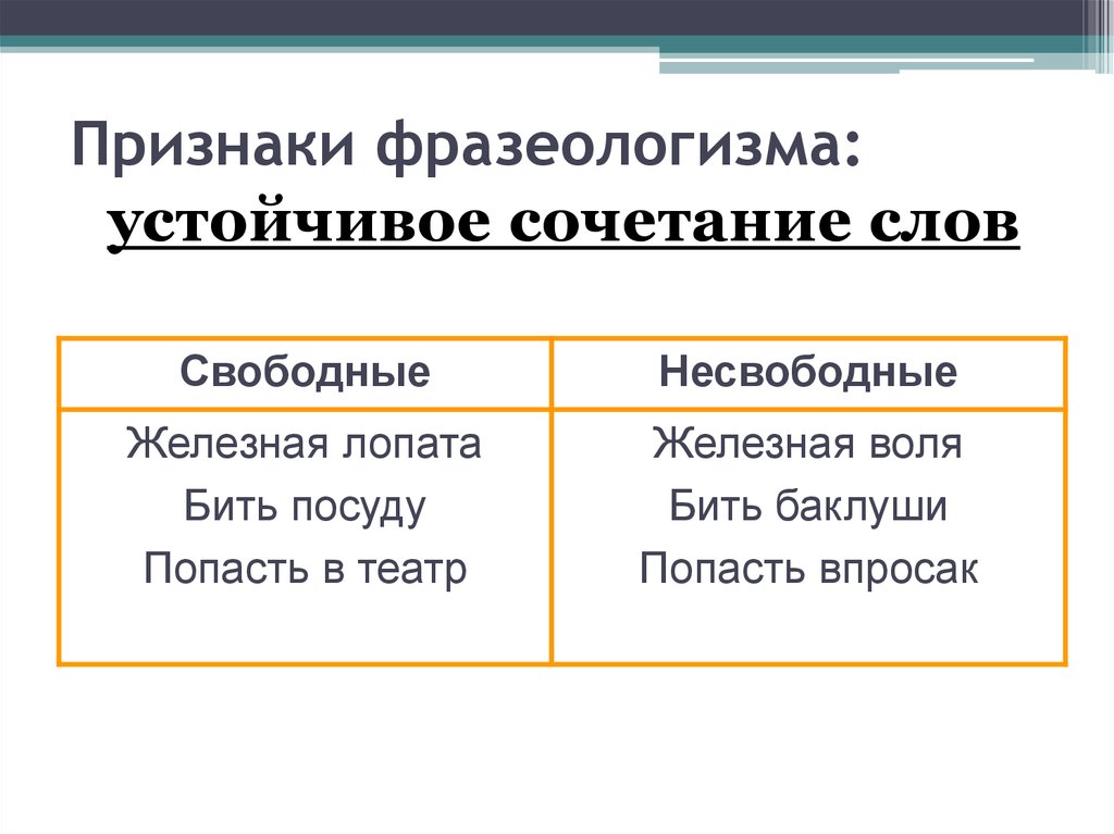 Признаки фразеологизмов. Свободные и устойчивые сочетания. Свободные и устойчивые сочетания слов. Признаками фразеологизмов являются:.