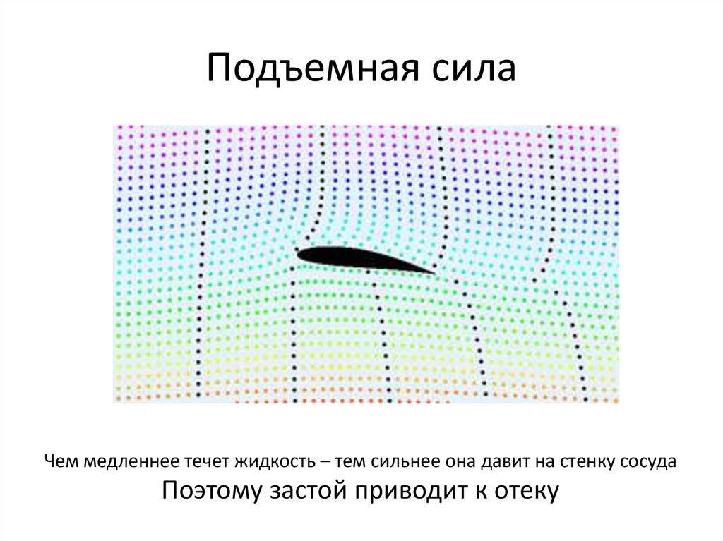 Подъемная сила
