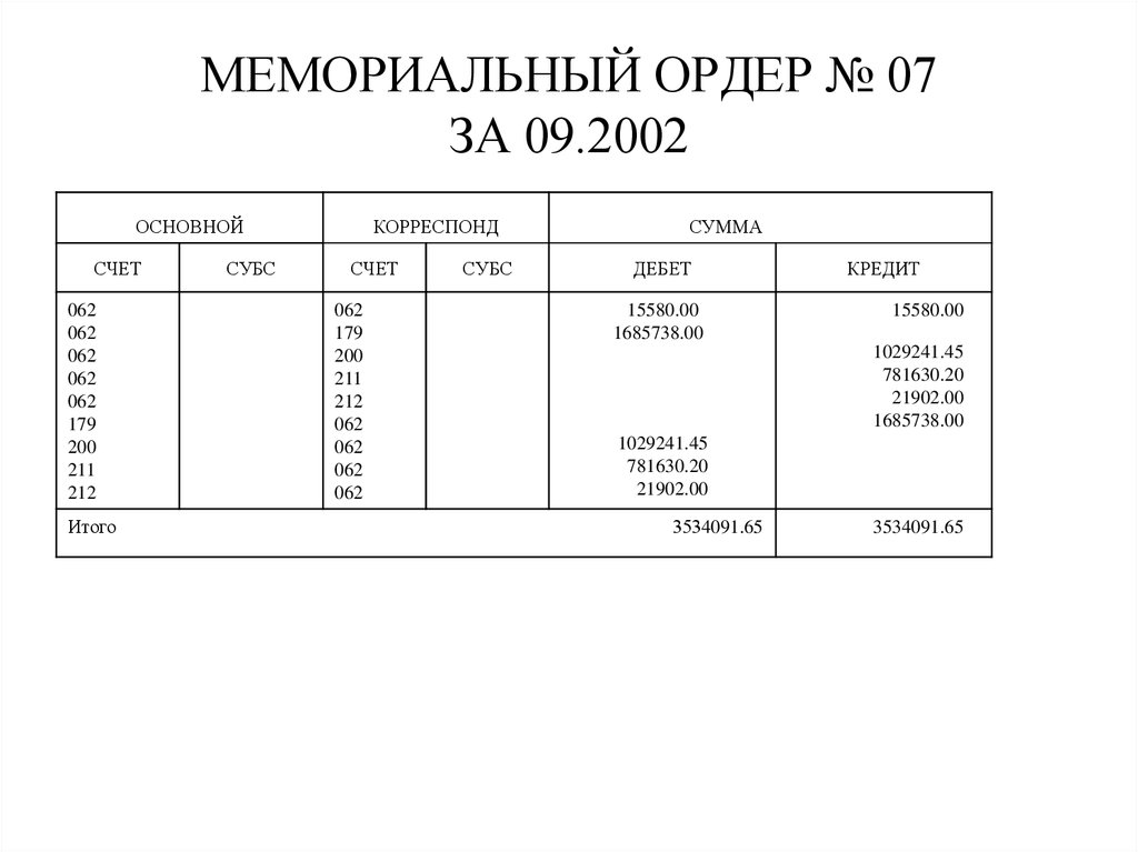 Мемориальный ордер это. Мемориальный ордер форма 0401108. Мемориальный ордер форма 203. Образец мемориального ордера в банке.  Мемориальный ордер (№0401108 по ОКУД).