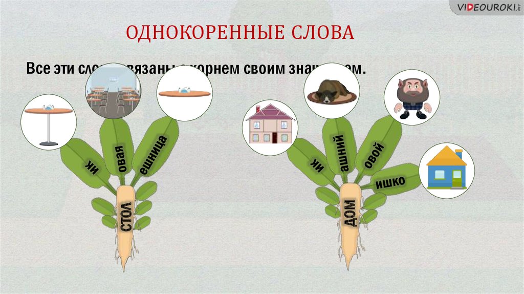 Земля однокоренные слова. Работать однокоренные слова. Лето однокоренные слова подобрать. Однокоренные слова в английском языке.