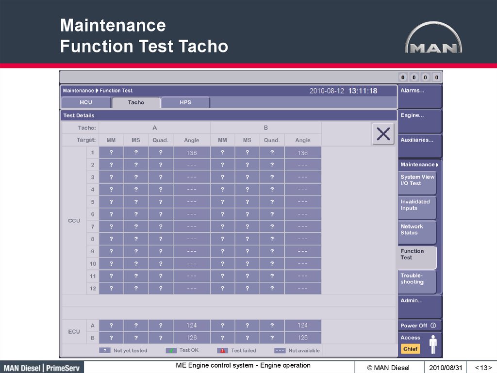 test block engine pressure New 0905 Academy MAN Displays PrimeServ Diesel ECS