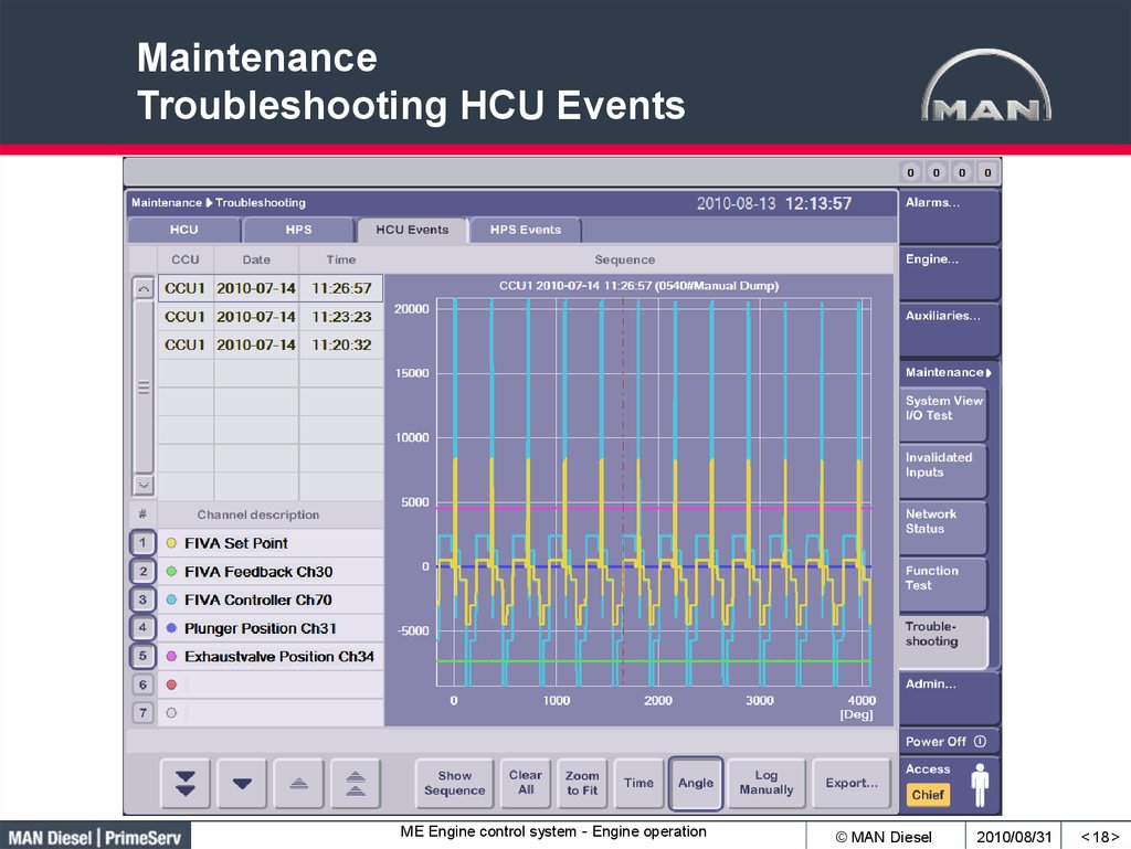 Maintenance Troubleshooting HCU Events