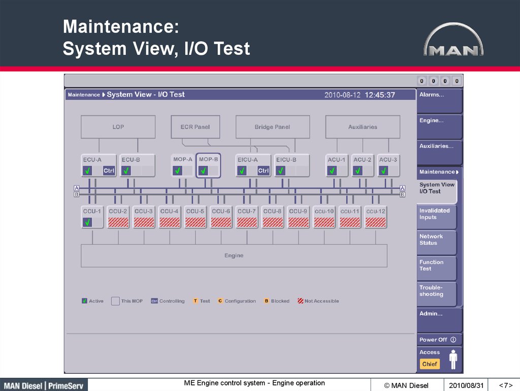 Maintenance: System View, I/O Test