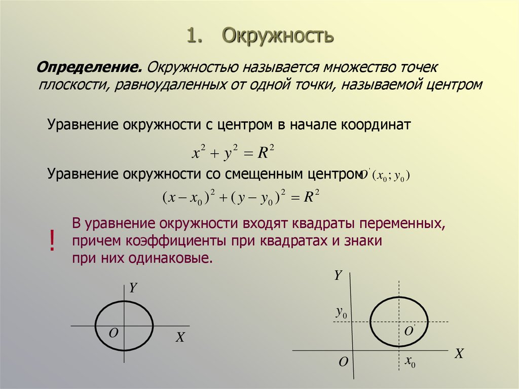 Формула окружности x y. Формула окружности на графике. Уравнение окружности. Уравнениео кружности т. Функция окружности.