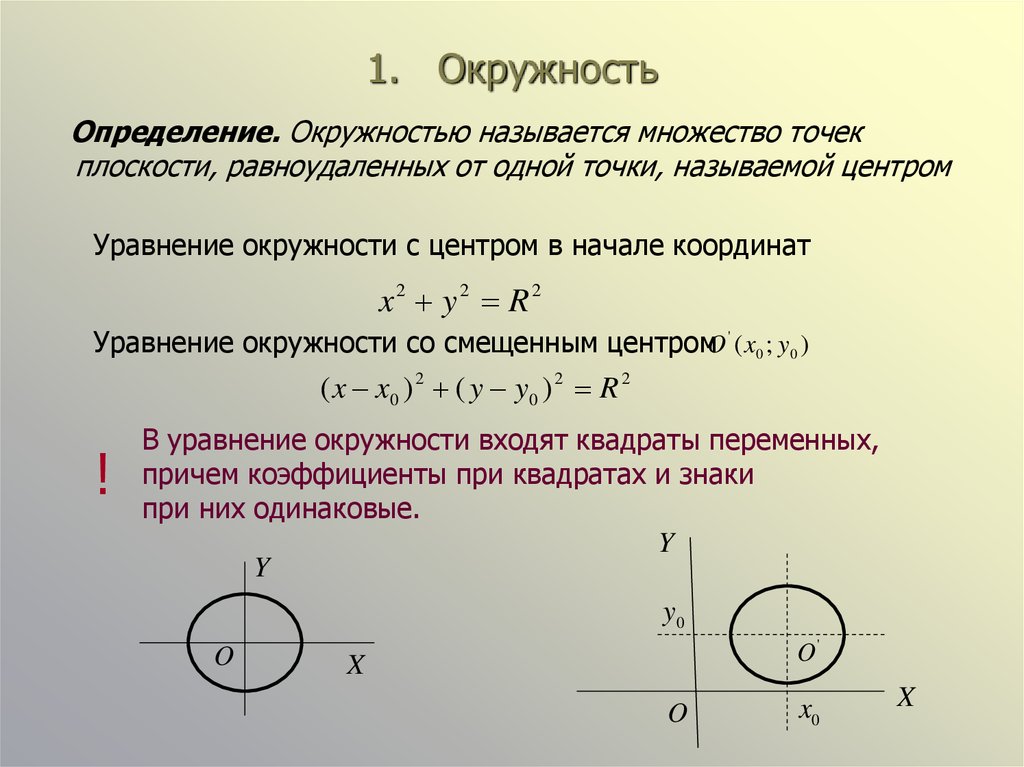 Множество точек плоскости. Формула уравнения окружности 9 класс. Формула окружности на графике. Функция круга формула. Формула окружности на графике функции.