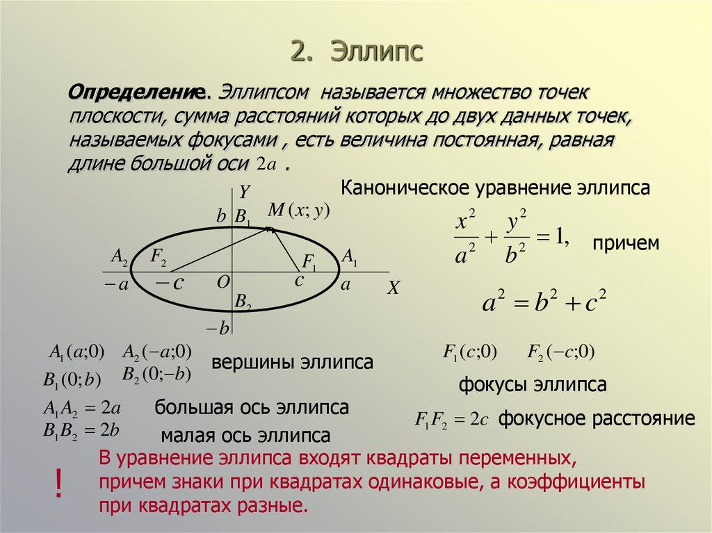 Координаты эллипса. Каноническое уравнение эллипса. Аналитическая геометрия уравнение эллипса. Эллипсоид аналитическая геометрия. Канонический эллипс.