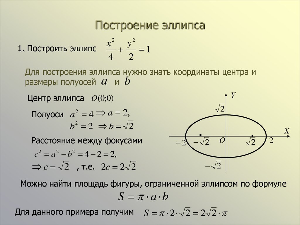 Длины осей эллипса