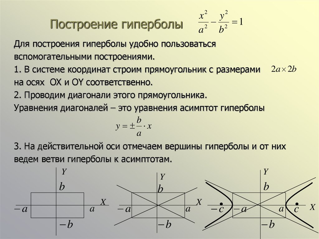 Используя построение. Асимптоты гиперболы аналитическая геометрия. Построение гиперболы. Алгоритм построения гиперболы. Как построить гиперболу.