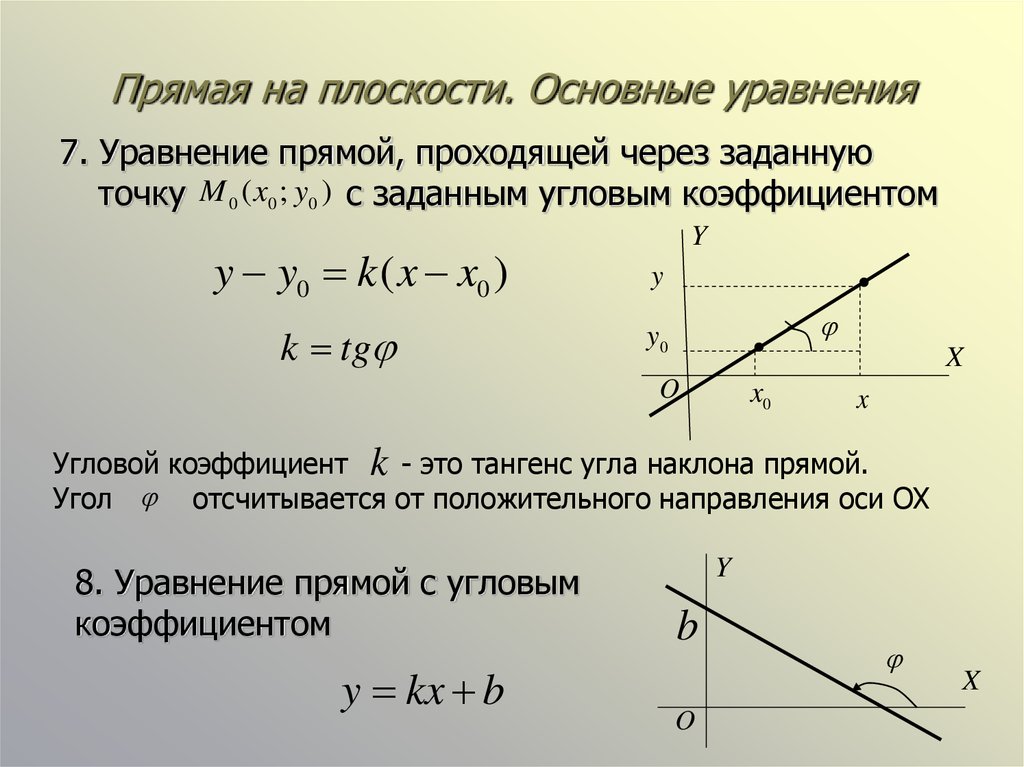 В положительном направлении на 5 единиц. Уравнение прямой угловой коэффициент прямой. Тангенс угла наклона прямой к оси ох. Уравнение прямой проходящей через точку с угловым коэффициентом. Общее уравнение прямой с угловым коэффициентом.