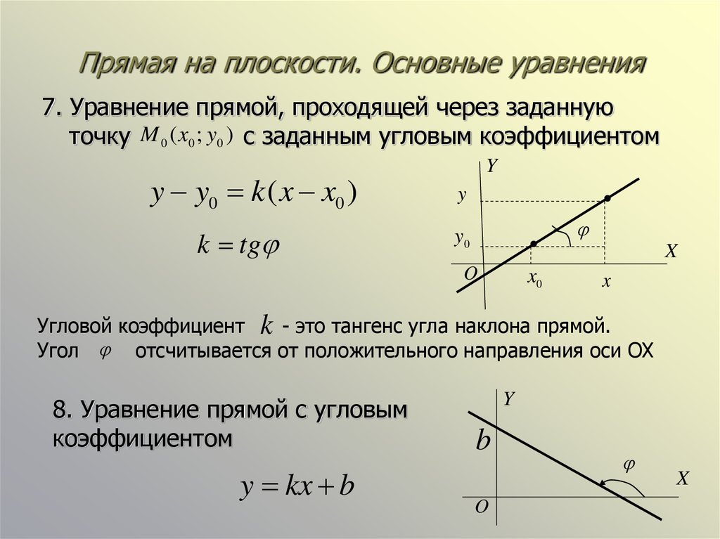 Найти прямую по двум точкам. Угловой коэффициент аналитическая геометрия. Угловой коэффициент это тангенс угла наклона. Уравнение прямой с угловым коэффициентом прямой на плоскости. Уравнение с угловым коэффициентом аналитическая геометрия.