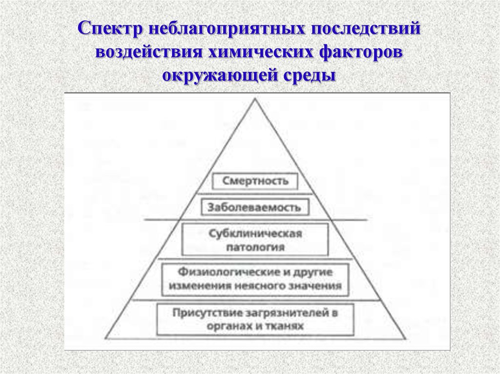 Биологические основы потребностей. Неблагоприятные последствия.