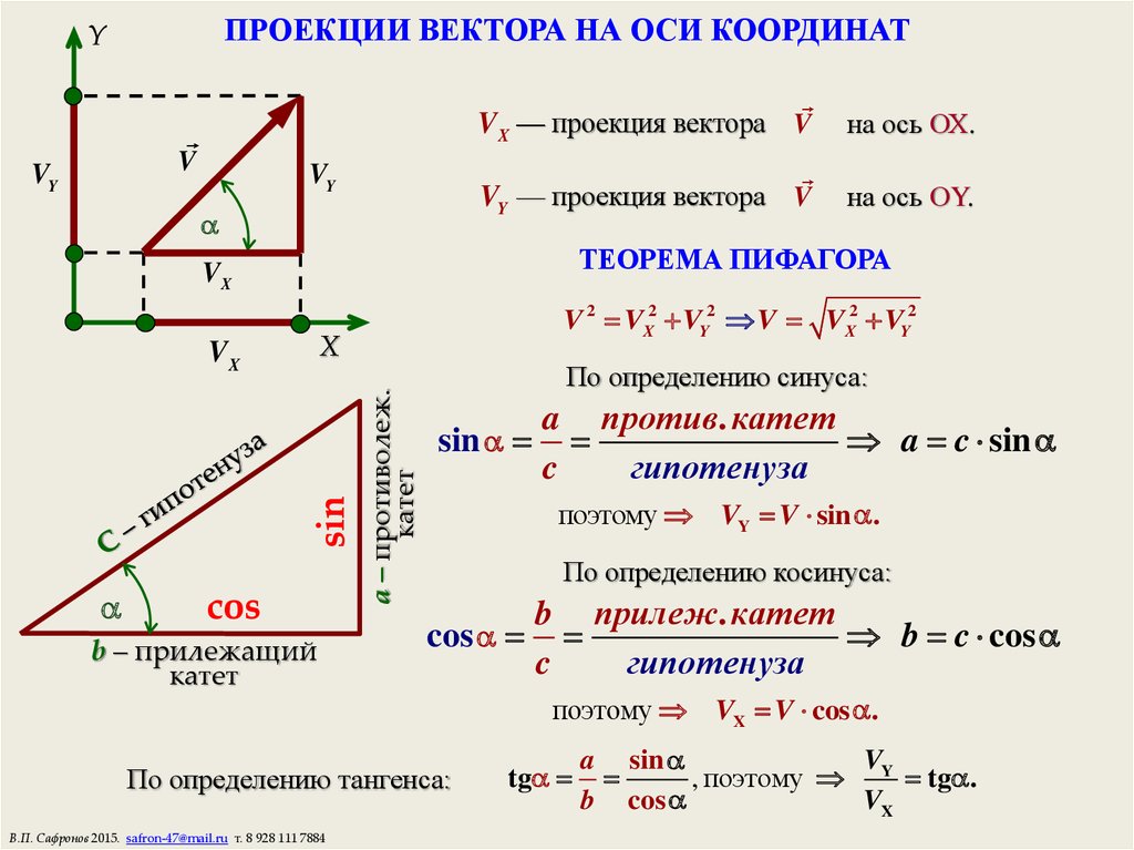 Для каждого из векторов изображенных на рисунке 191 определите координаты начала и конца проекции на