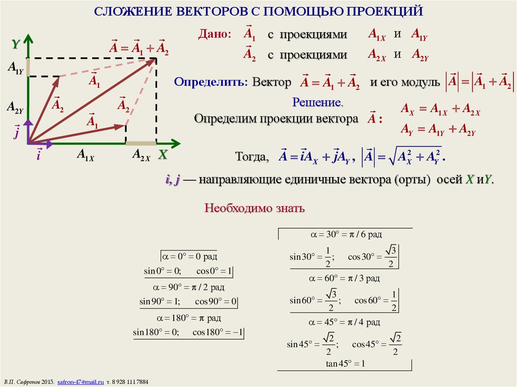 Найти угол между проекциями