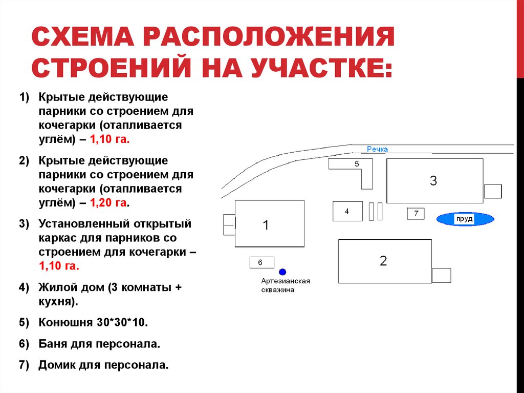 Структура расположения