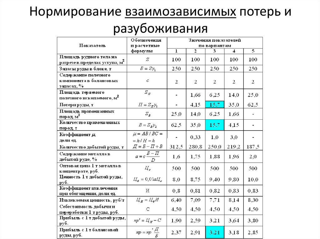 Какой вид потерь нормируется на стадии составления технического проекта