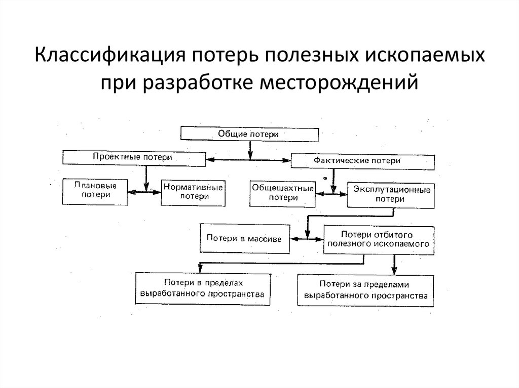 Классификация картинки