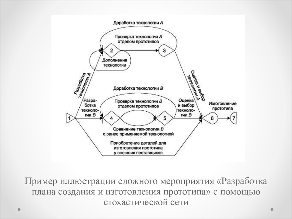 Система жира управления проектами