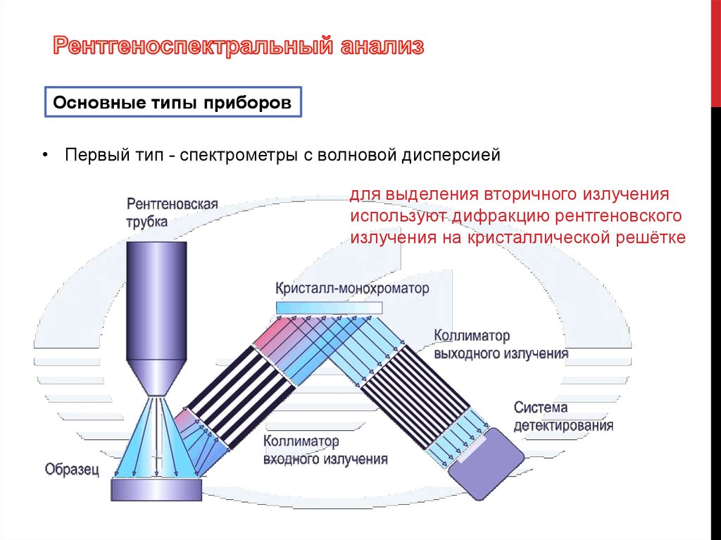 Рентгеноструктурный анализ презентация