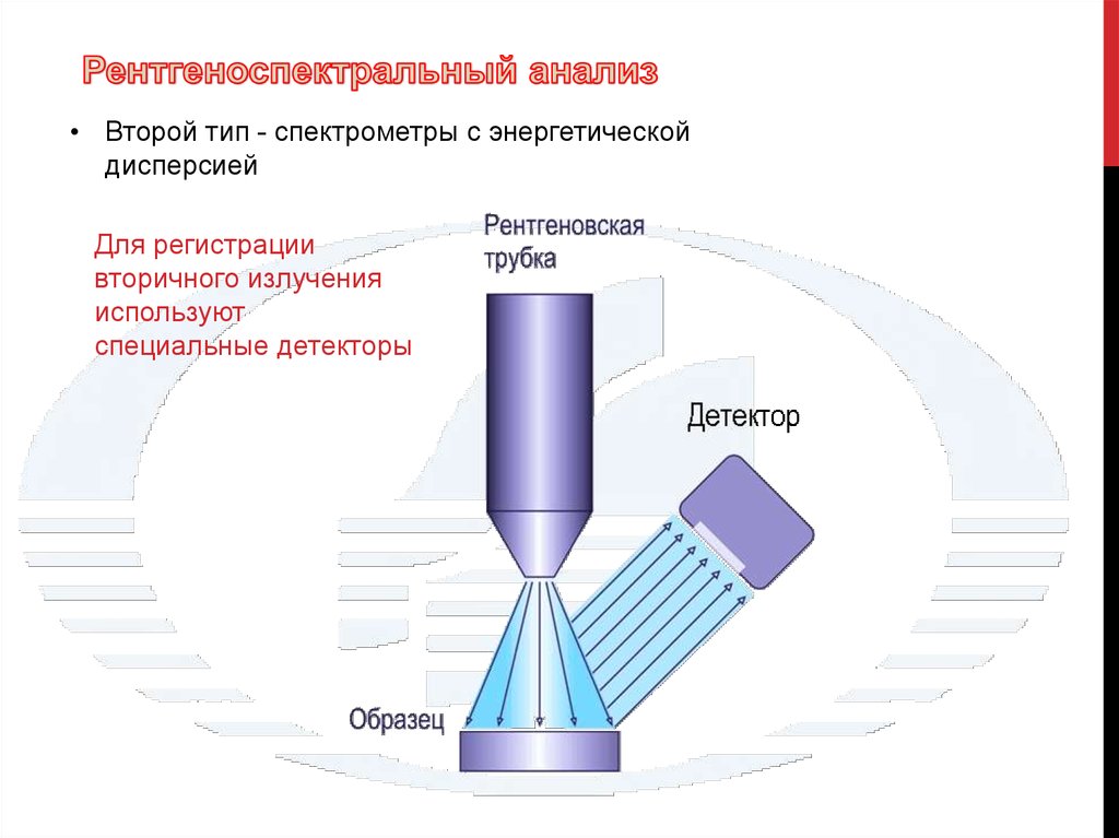 Как называется прибор изображенный на рисунке дисперсия