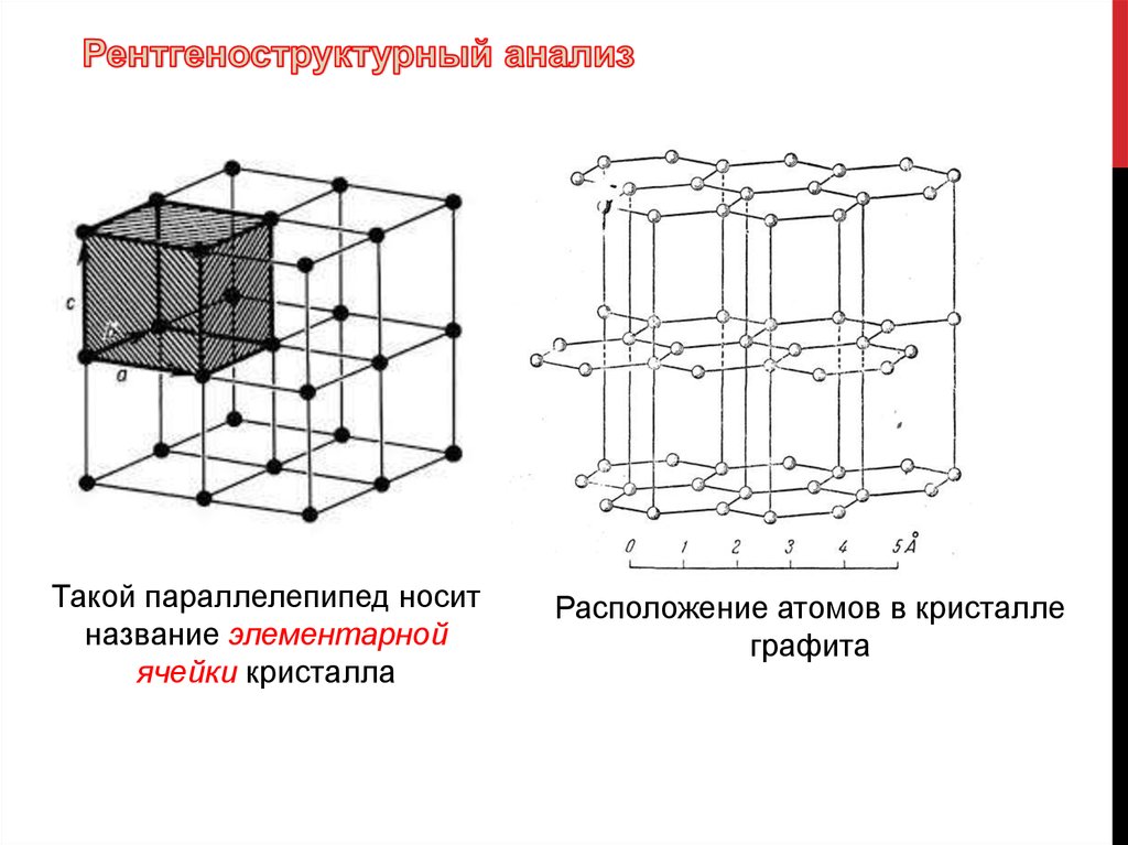 Элементарная ячейка. Элементарная ячейка кристалла. Расположение атомов в кристаллах. Пространственное расположение атомов в элементарной ячейке на. Рентгеноструктурный анализ кристаллов.