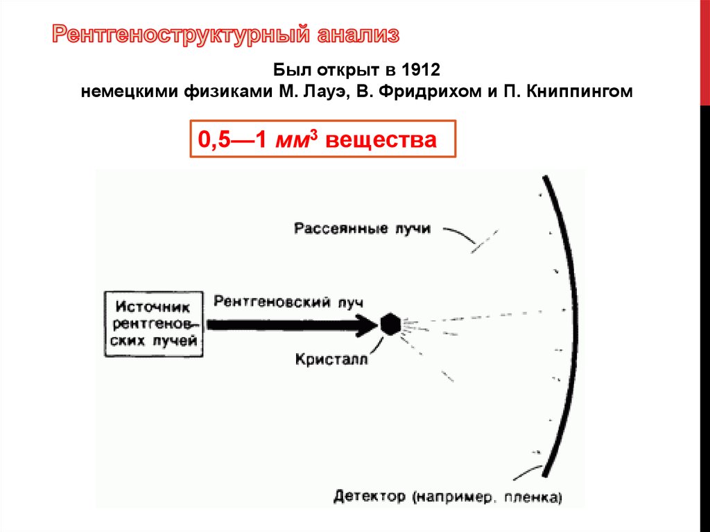 Рентгеноструктурный анализ фото