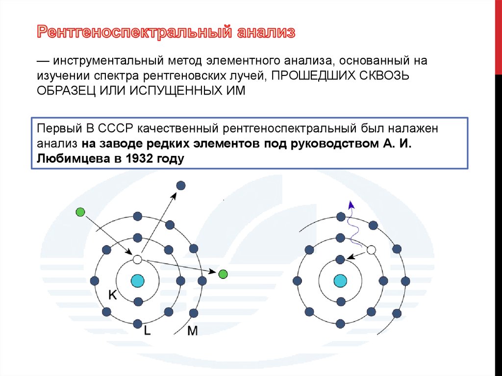 Рентгеноструктурный анализ презентация