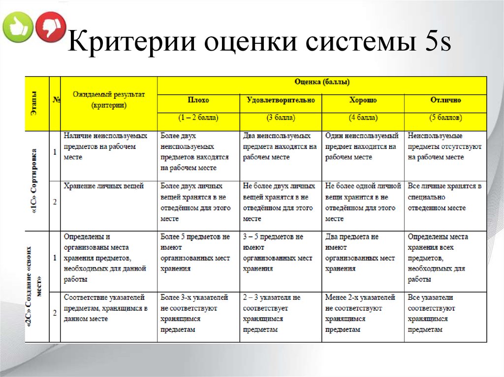 Отдел оценки. Параметры оценивания работы. Основные критерии оценки работы. Критерии оценки эффективности работы системы. Критерии оценки подсистемы.