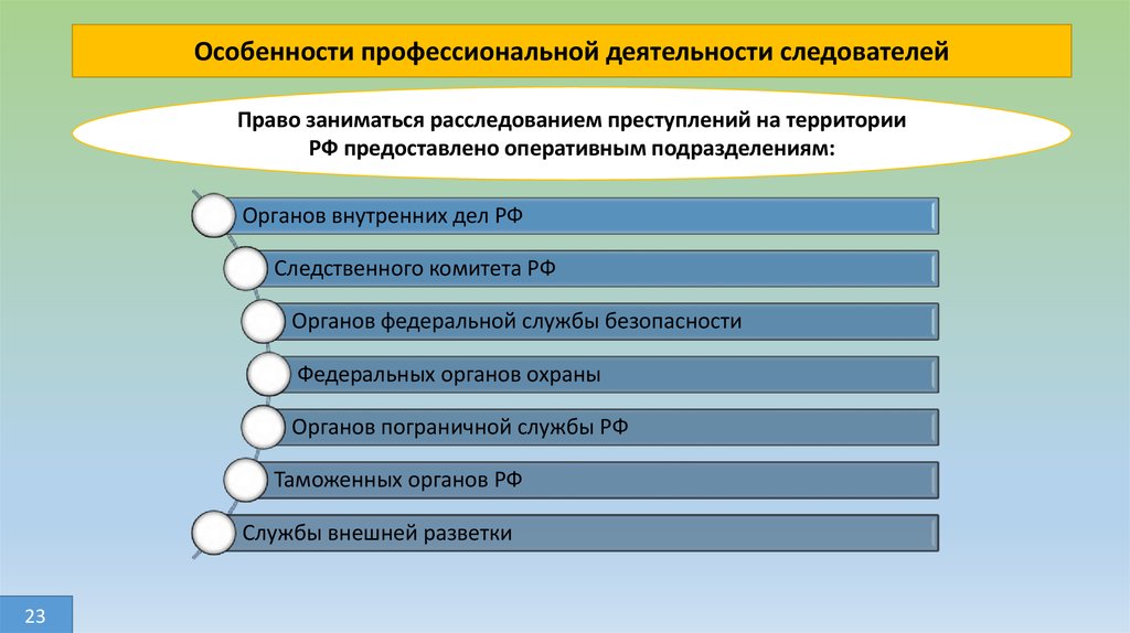 Презентация виды юридических профессий