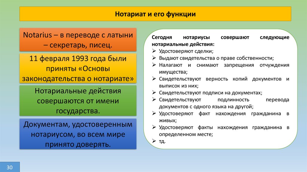 Нотариат план по обществознанию