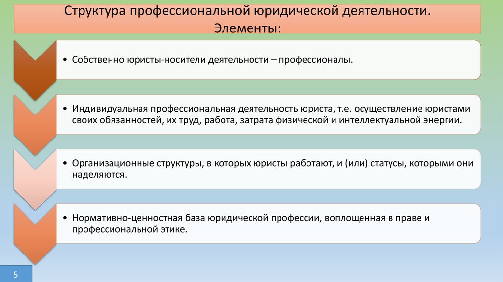 Юрист – обзор профессии, где учиться, зарплата, плюсы и минусы