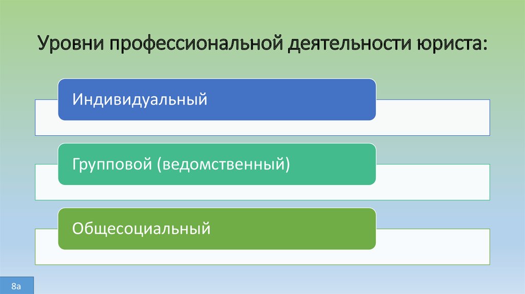 План подготовки к профессиональной карьере врача