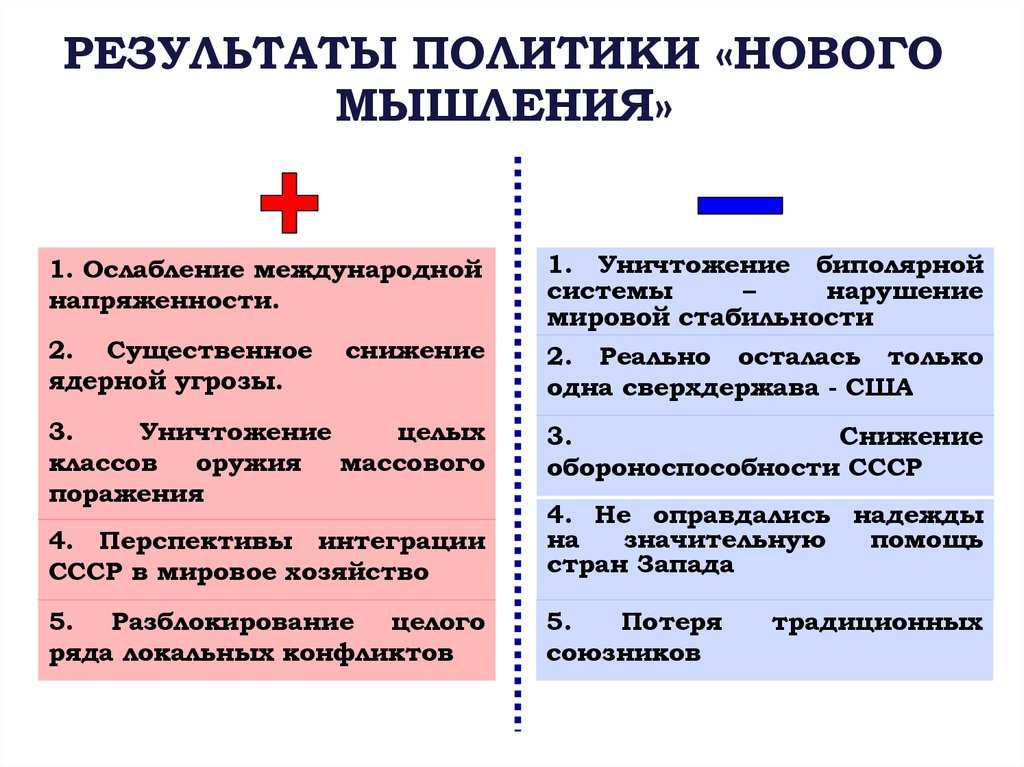 4 новое политическое мышление. Концепция нового политического мышления м.с.Горбачева. Концепция нового политического мышления м.с.Горбачева кратко. Новое политическое мышление во внешней политике м.с Горбачева. Причины нового политического мышления Горбачева.