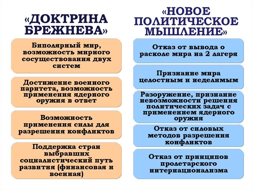 1 новое политическое мышление. Концепция нового политического мышления м.с.Горбачева. Новое политическое мышление. Новое политическое мышление Горбачева. Ноаоеполитисеское мышление.