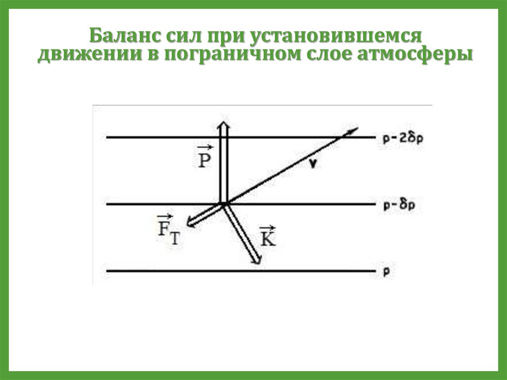 Баланс сил