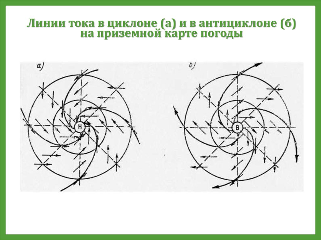 Массовая линия. Направление токов в циклоне и антициклоне. Токи в линиях 400 в. Центр циклона будет для линии тока точкой.