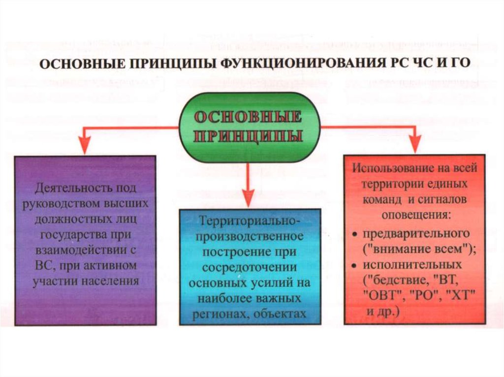 Презентация общие сведения о чрезвычайных ситуациях