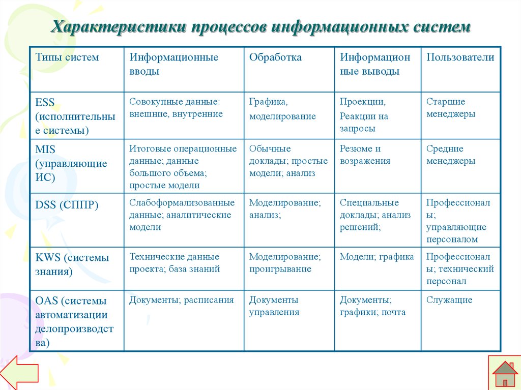 Характеристика процесса. Характеристики информационных систем. Характеристики процесса. Характеристика информационных процессов. Характеристики процессов информационных систем.