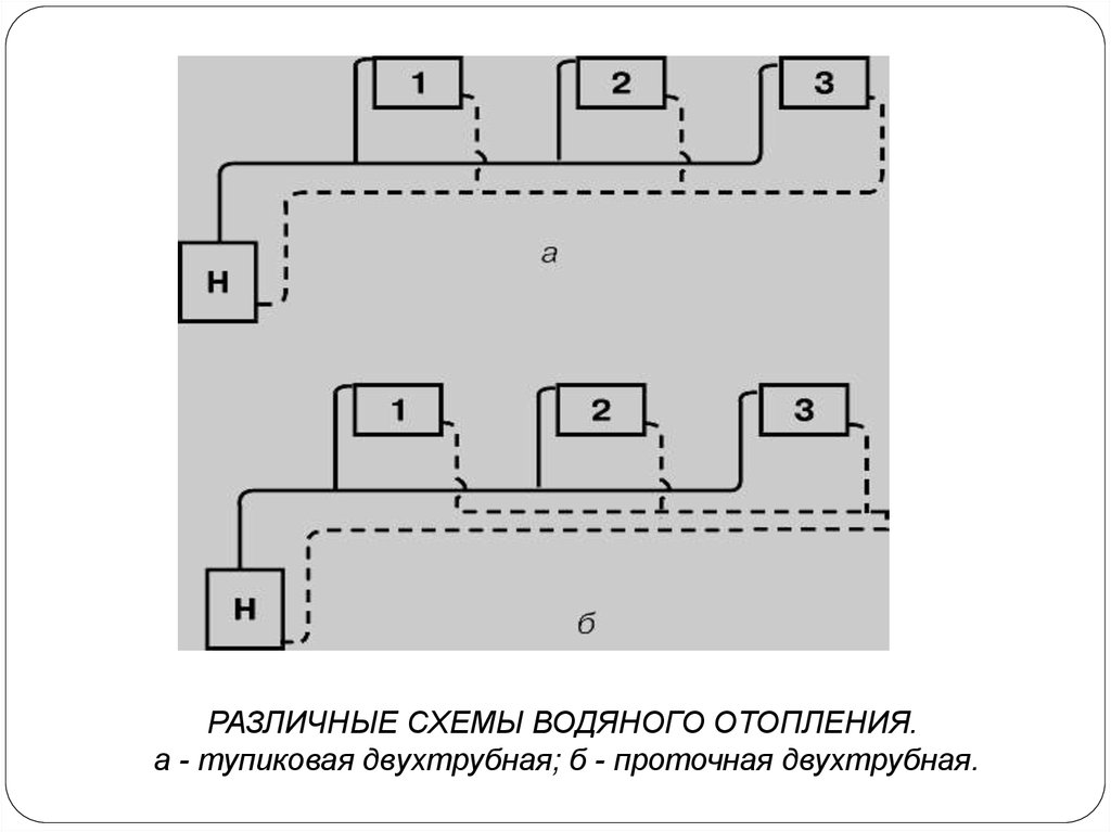 Тупиковая схема отопления