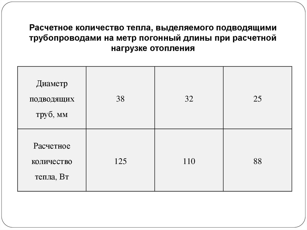 Как пишется метр. Погонный метр обозначение. Сколько выделяет тепла. Погонный метр сокращение. Обозначение погонного метра ГОСТ.