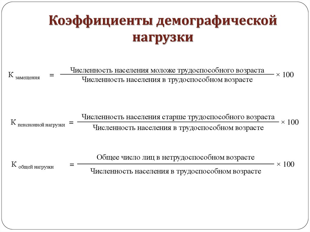 Коэффициенты демографической нагрузки населения