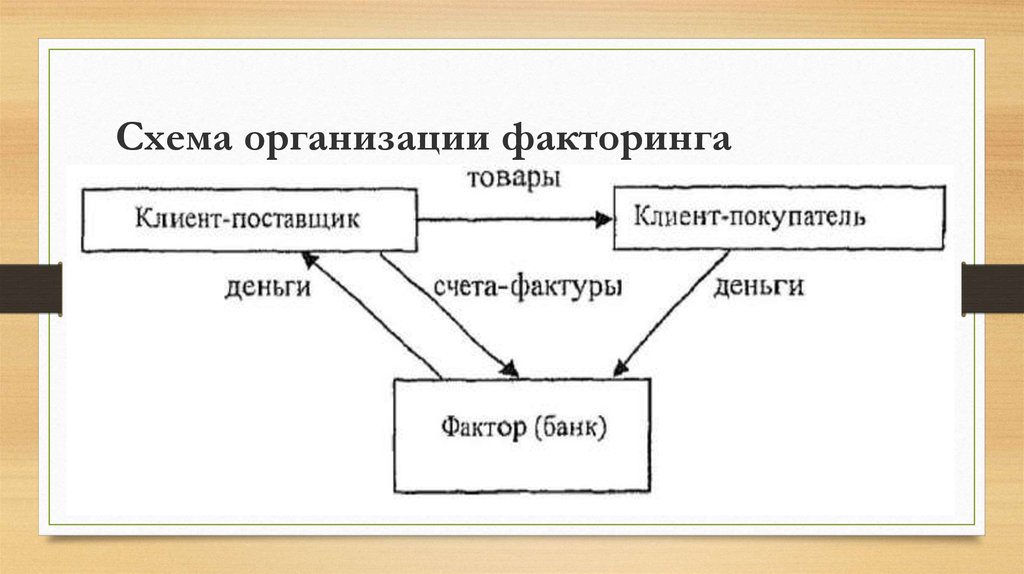 Факторинг схема работы