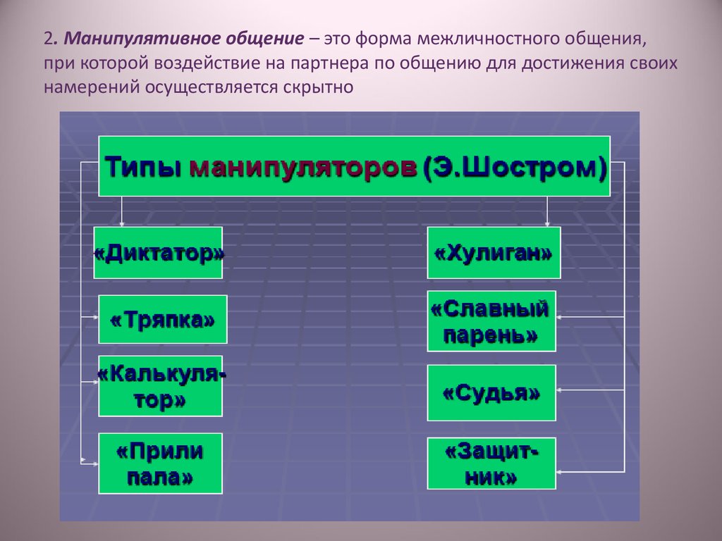 2 общение его виды и функции