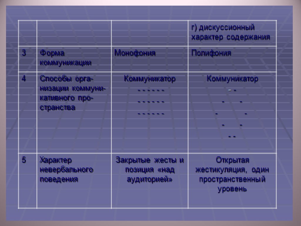 Компьютерное общение как вид опосредованного общения