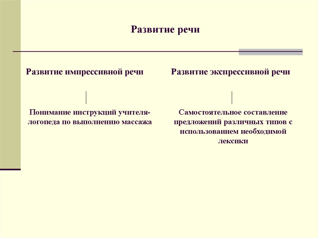 Экспрессивная речь. Развитие экспрессивной речи. Рпзвитие экпрессивной реч. Развитие импрессивной речи. Импрессивной и экспрессивной речи.