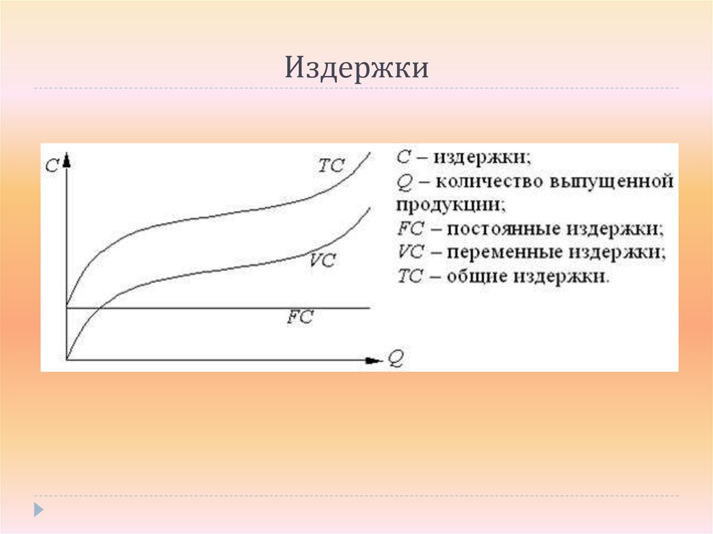 Издержек 1 постоянные 2 переменные. Постоянные и переменные издержки. Постоянные издержки и переменные издержки. Затраты постоянных издержек. Схема постоянных и переменных издержек.