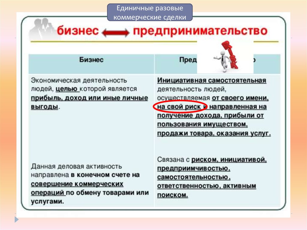 Документ для реализации коммерческой сделки. Коммерческая сделка. Разовая сделка это. Что такое коммерческие разовые встречи.